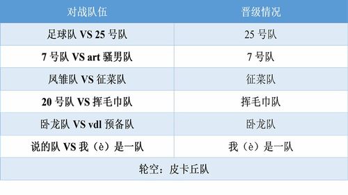 重庆大学考研好考吗的长尾关键词有哪些