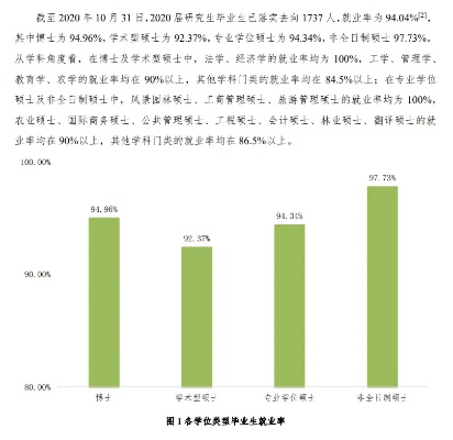 北京林业大学就业的长尾关键词有什么