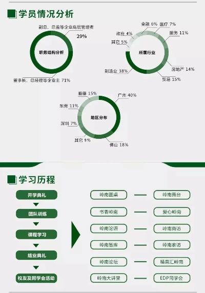 中山大学财务系统的长尾关键词有哪些