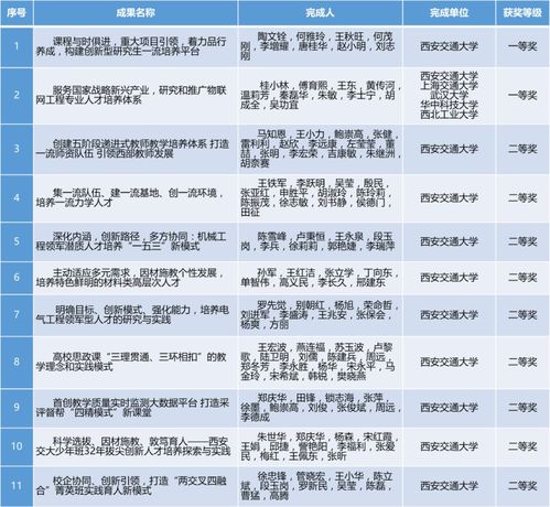 西安交通大学教务处的长尾关键词有什么