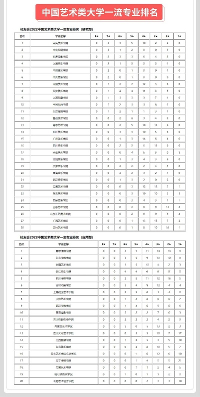 艺术类一本大学有哪些的长尾关键词有哪些