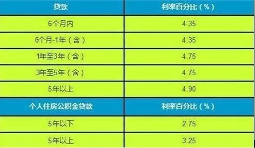 月工资4000如何快速还清10万贷款？