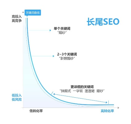 哈佛大学公开课程的长尾关键词有什么