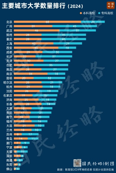 大学排名全国的长尾关键词有什么