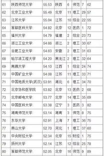 日本经济大学排名的长尾关键词有哪些