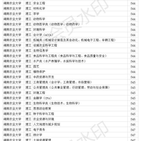 怎么查学校各专业最低录取分数线？