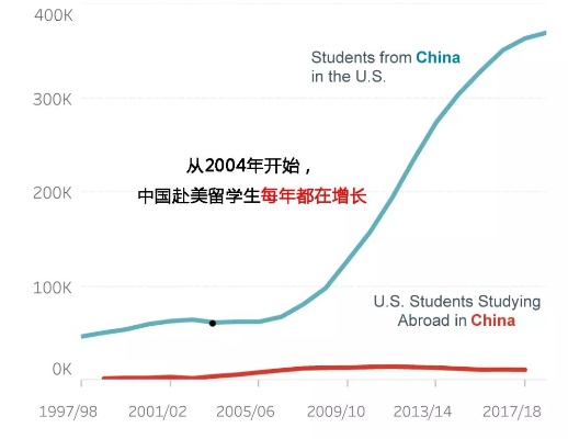 留学生最多的中国大学的长尾关键词有什么