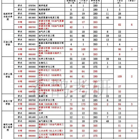 华东师范大学考研报录比的长尾关键词有什么