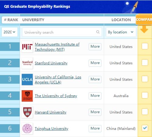 毕业之后如何查询大学成绩排名呢知乎