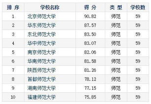 师范类研究生大学排行的长尾关键词有哪些