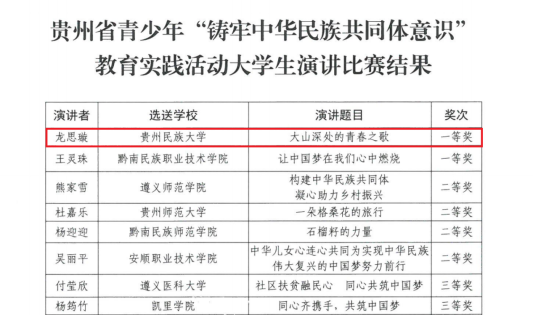 当代大学生如何铸牢中华民族共同体论文1000字内容