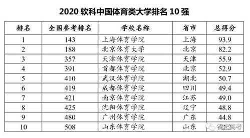 美国大学排名2020的长尾关键词有哪些