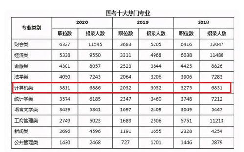 北航大学录取分数线的长尾关键词有哪些