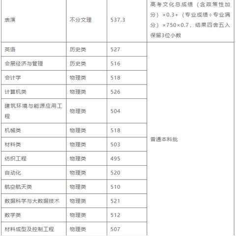 首都师范大学美术录取分数线的长尾关键词有哪些