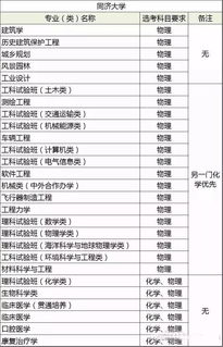 东京大学修士考试的长尾关键词有哪些