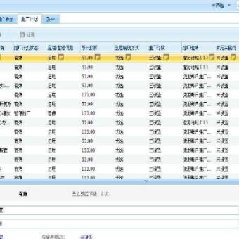 大学生创业背景的长尾关键词有哪些