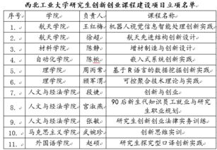 西北工业大学工业设计考研的长尾关键词有哪些