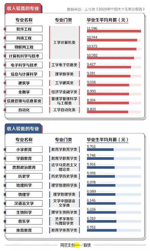 高考710分能上什么大学的长尾关键词有什么