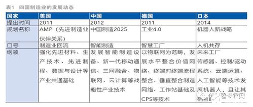 本学期计划大学的长尾关键词有什么