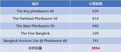 曼谷大学的长尾关键词有哪些