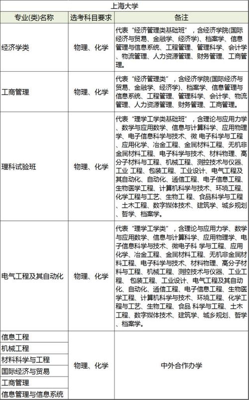 英语不及格能上大学吗的长尾关键词有哪些