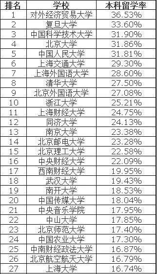 苏州所有大学排名的长尾关键词有什么