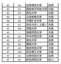 连云港大学排名的长尾关键词有哪些