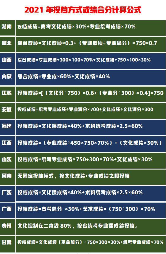 一本大学好吗的长尾关键词有哪些