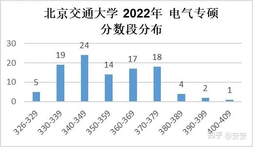 北京交通大学电气就业的长尾关键词有哪些