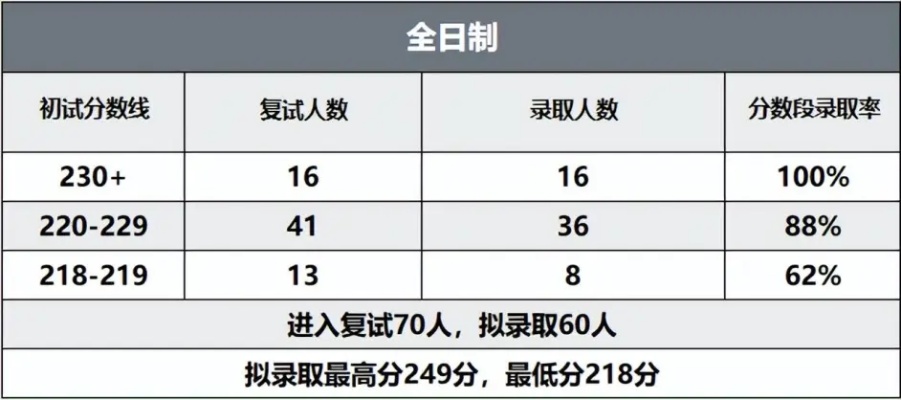 湘潭大学mpacc分数线的长尾关键词有什么