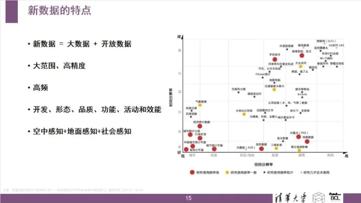 清华大学房地产研究所的长尾关键词有什么