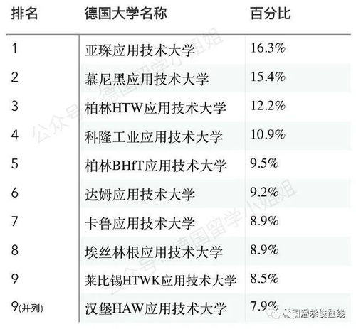 牙医大学排名的长尾关键词有哪些