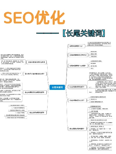 大学有什么证书可以考的长尾关键词有什么