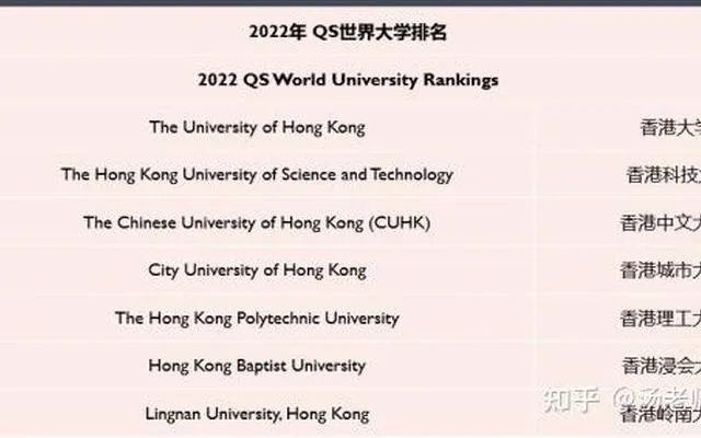 香港大学在哪里的长尾关键词有哪些