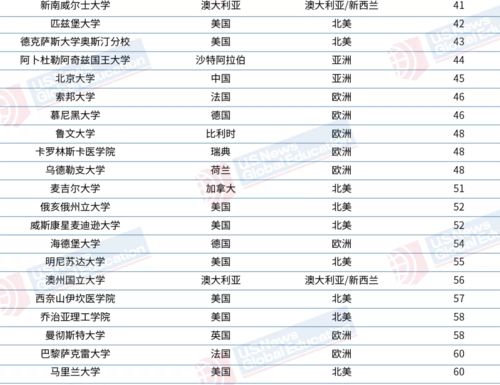 世宗大学世界排名的长尾关键词有什么