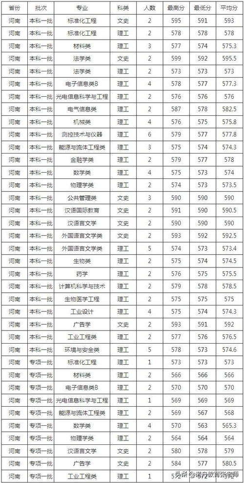 中国计量大学现代科技学院分数线的长尾关键词有哪些