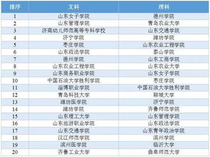 报考大学专业和学校哪个重要