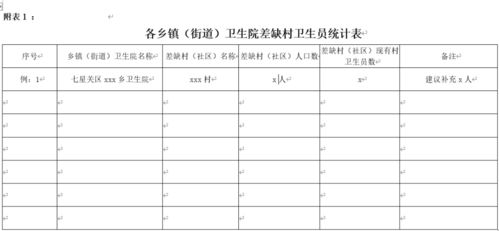 大学体育免测申请表的长尾关键词有什么