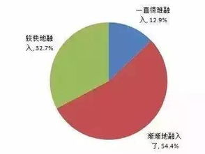 大学生如何在就业过程中的进行适当的心理调适?