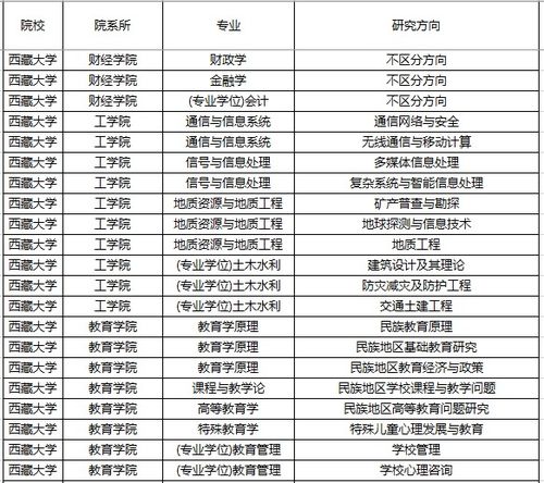 江西省211大学名单的长尾关键词有什么