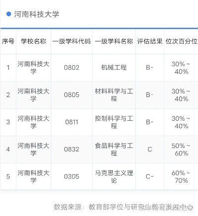 河南理工大学财经学院的长尾关键词有什么