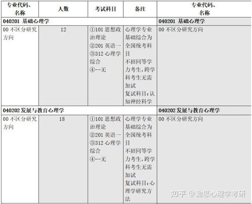 东北师范大学心理学的长尾关键词有哪些