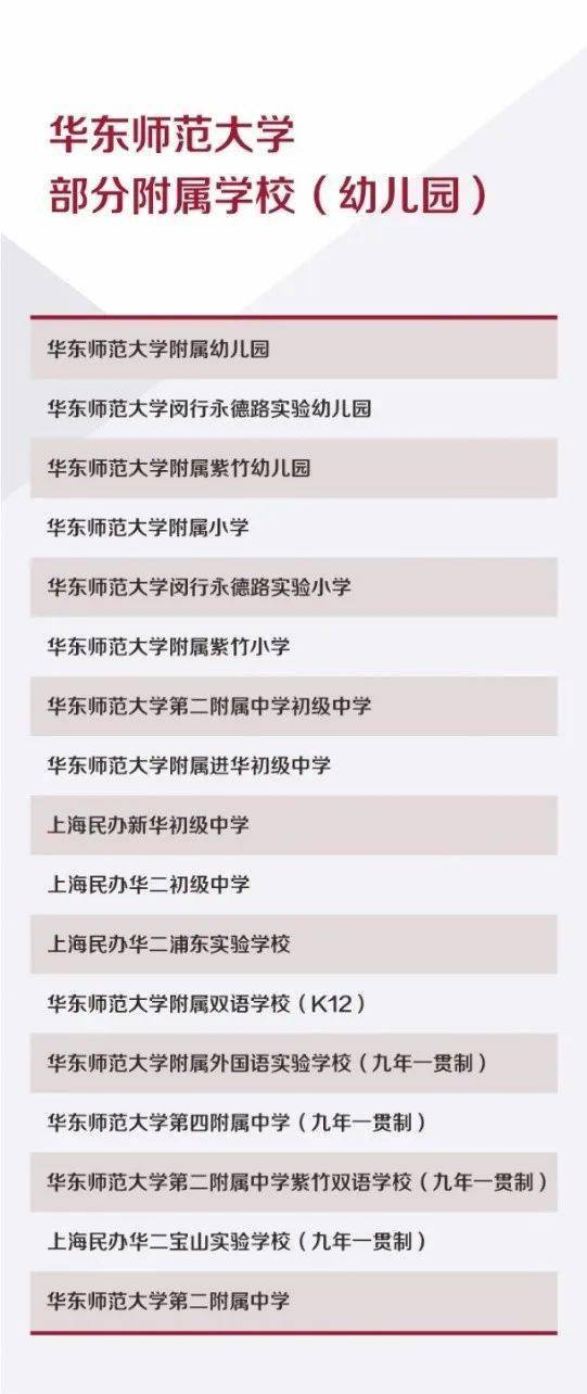 华东师范大学 招聘的长尾关键词有哪些