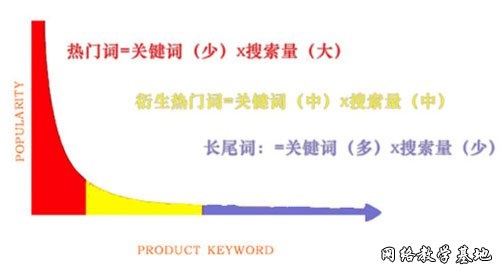 山峡大学的长尾关键词有什么