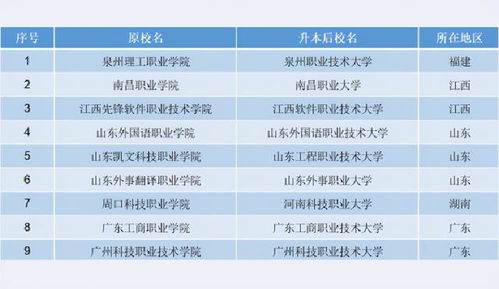 江西软件职业技术大学专升本的长尾关键词有什么