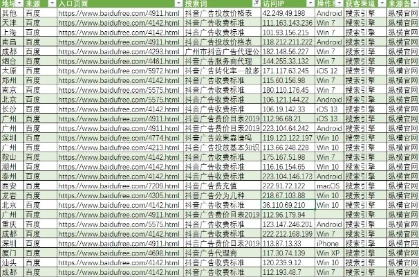 清华大学bbs的长尾关键词有什么