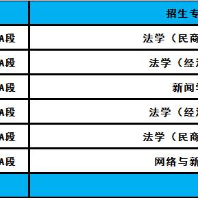 华东政法大学本科招生网的长尾关键词有什么