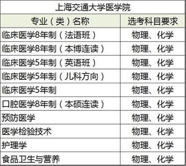 复旦大学药学院地址的长尾关键词有什么