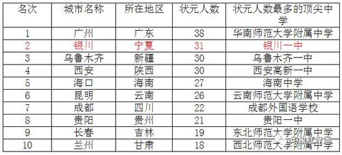 回族考大学加多少分的长尾关键词有哪些