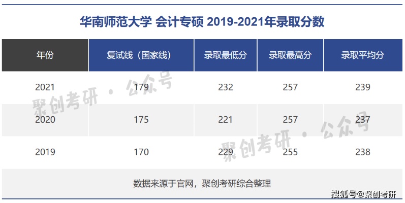 华南师范大学研究生好考吗的长尾关键词有哪些